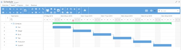 Gantt chart in Hydra Cloud