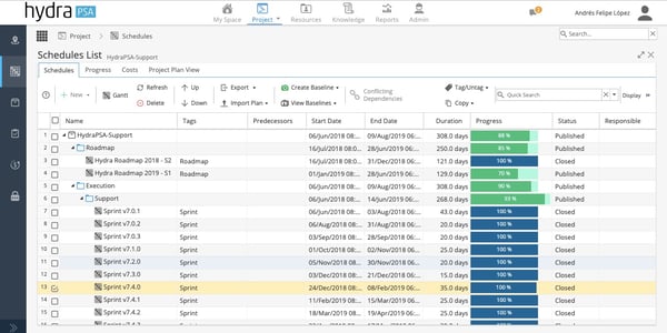 Hydra cloud screenshot showing sprints