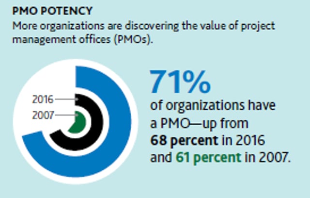 PMOPOTENCY