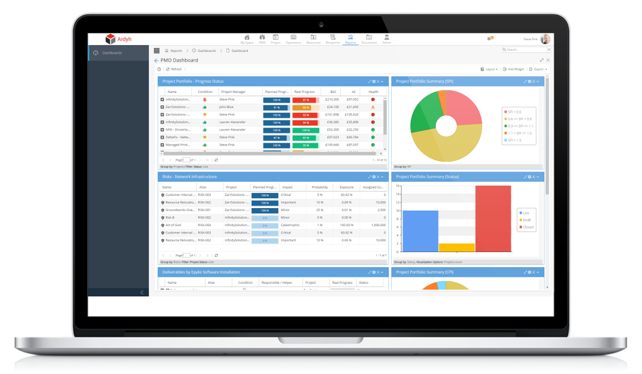 Reports and Dashboards-1